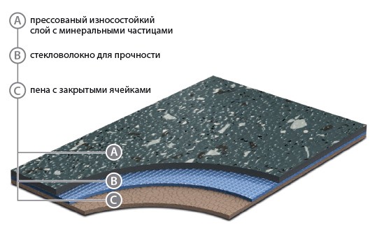 Линолеум Толщина 3 5 Мм Купить